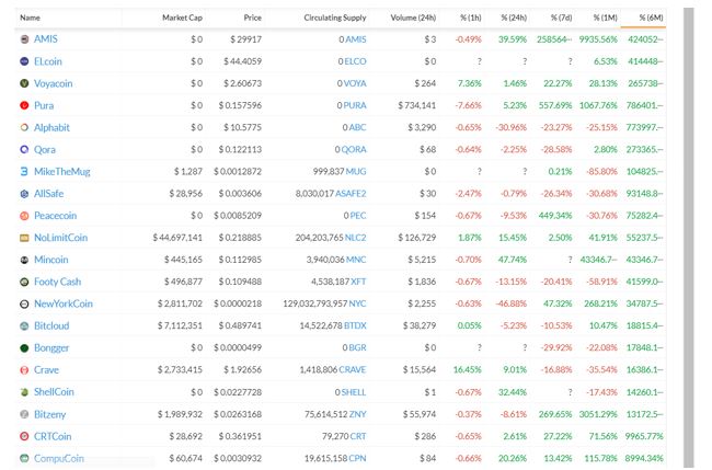 cryptocurrency list before 2008