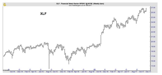 XLF