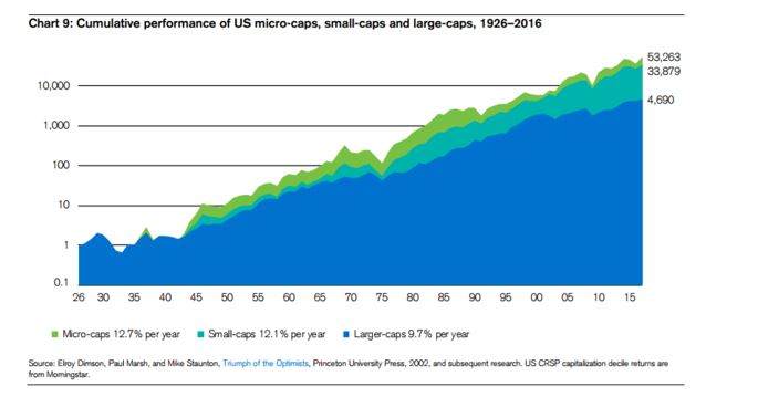 Credit Suisse