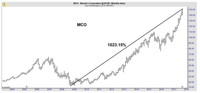 MCO