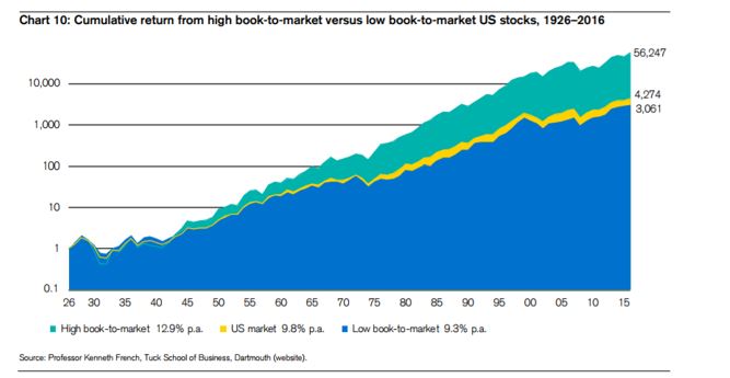 Credit Suisse