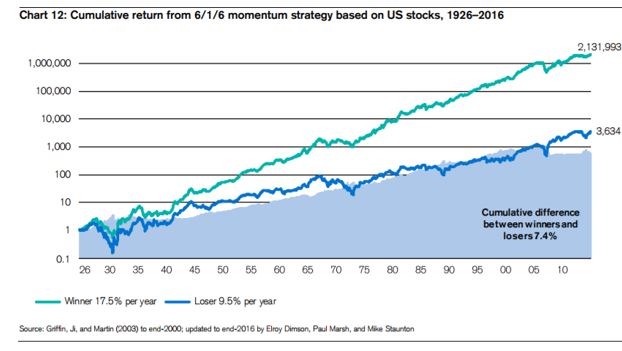 Credit Suisse