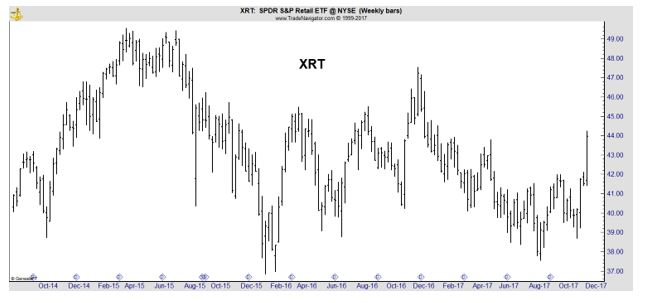 XRT