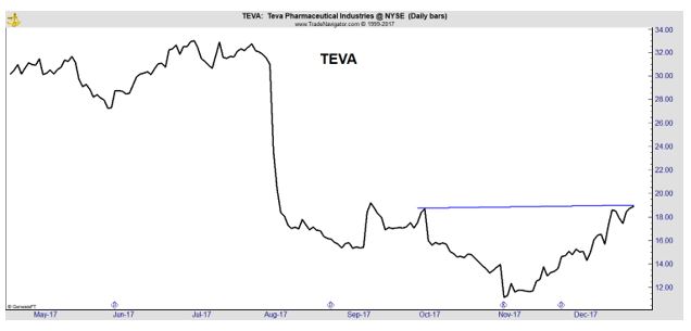 TEVA