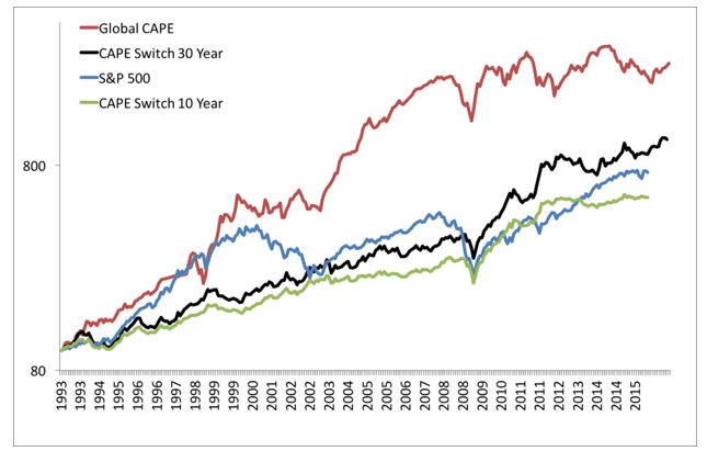 MebFaber.com