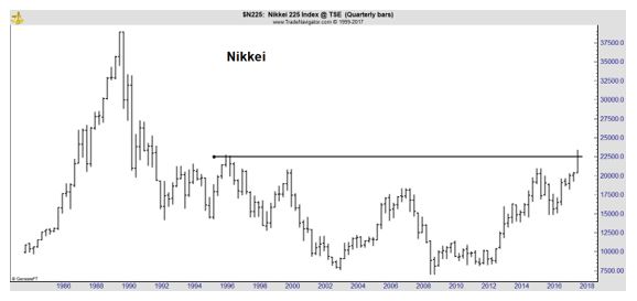 Nikkei