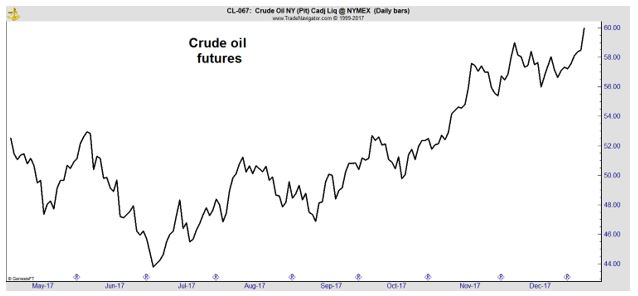 crude oil