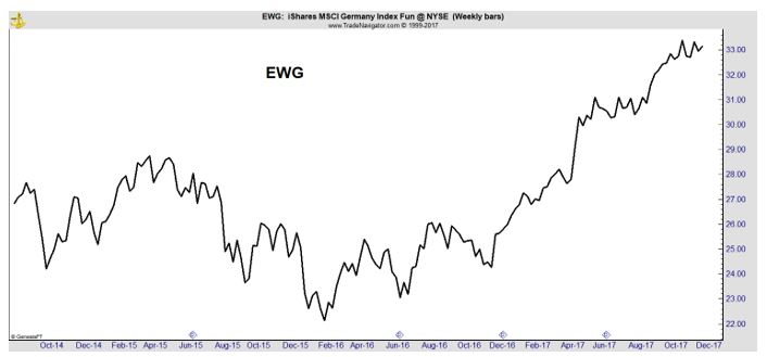 EWG