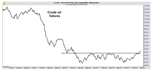 crude oil