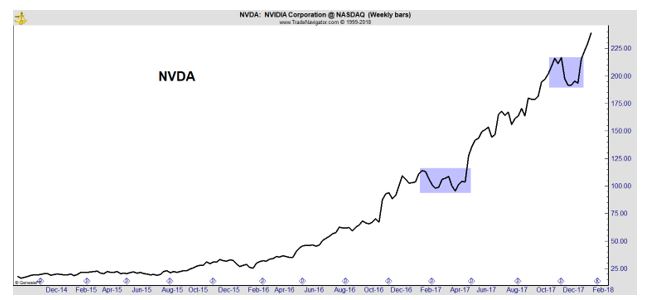 NVDA