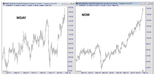 WDAY and NOW