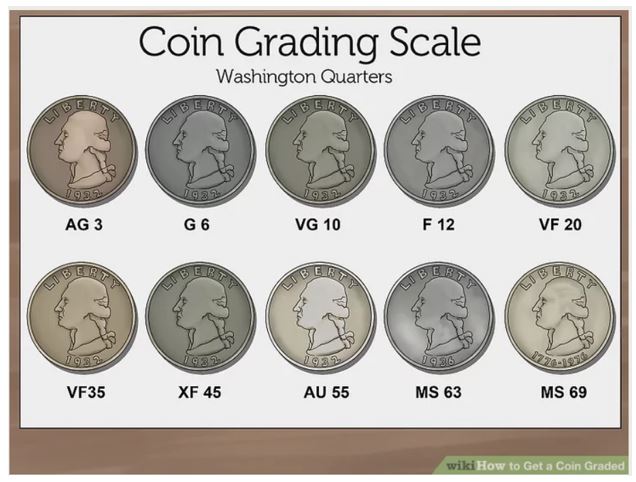 Printable Coin Grading Chart templates iesanfelipe edu pe