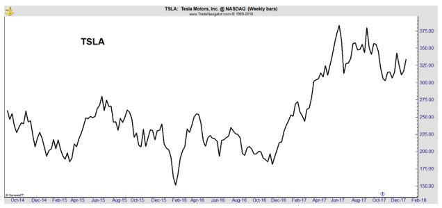 TSLA