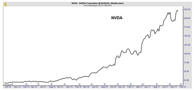 NVDA