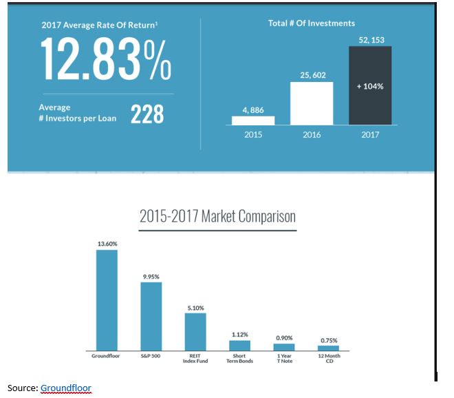 market comparison