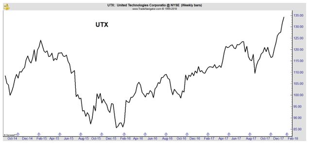 UTX