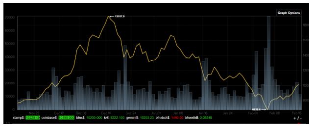 Bitcoin Ticker