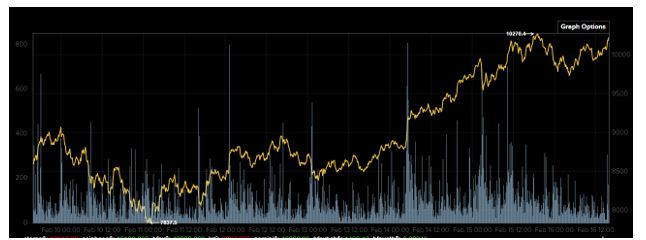 Bitcoin ticker