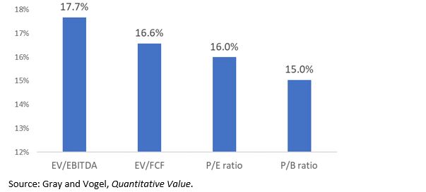 average annual return