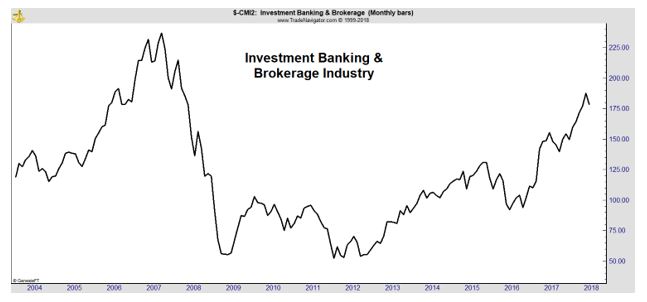 brokerage