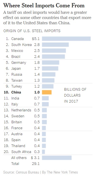 steel imports