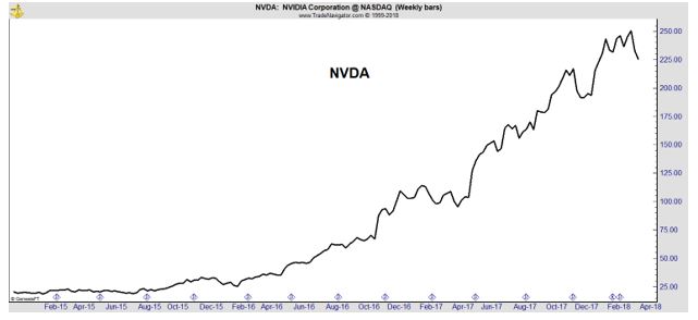 NVDA