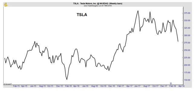 TSLA