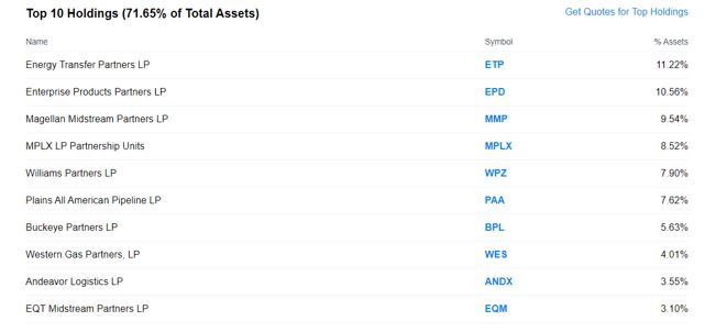 top 10 holdings