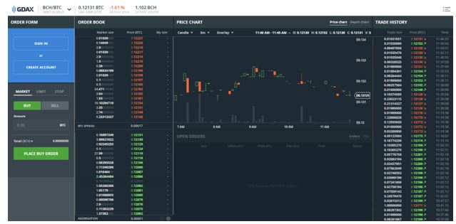 GDAX