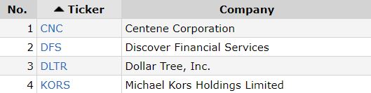 four stocks for value and growth