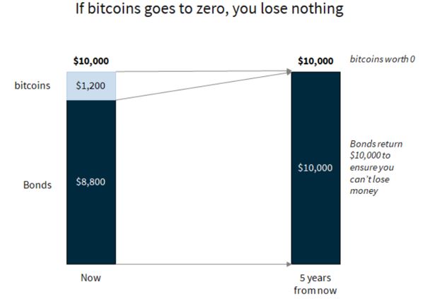 bitcoins