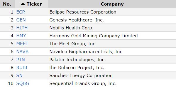 10 low priced stocks