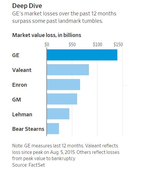 GE loss