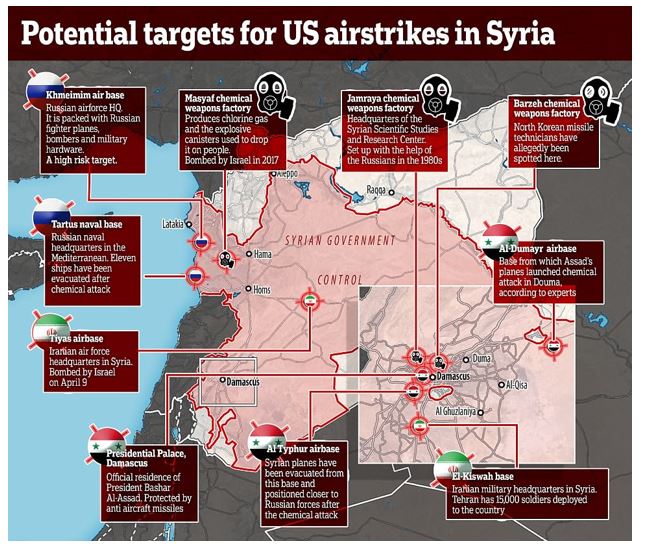 US airstrikes