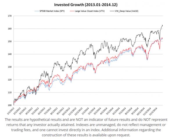 invested growth