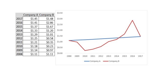 predicting earnings