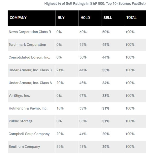 stocks to avoid