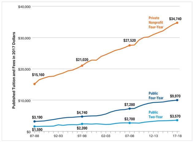 2017 tuition and fees