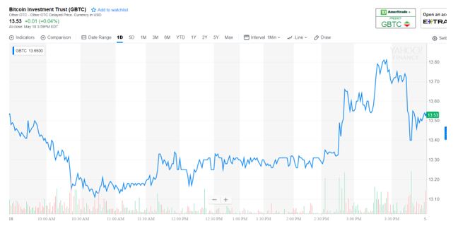 buy bitcoin through brokerage