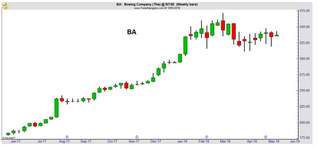 BA weekly