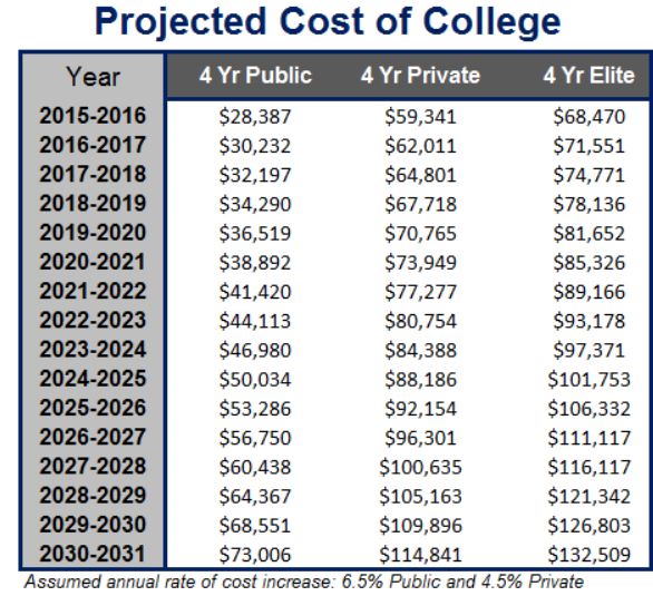 college costs