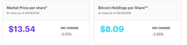 market price and holdings