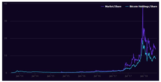 GBTC