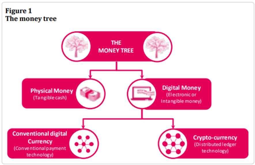 The money tree