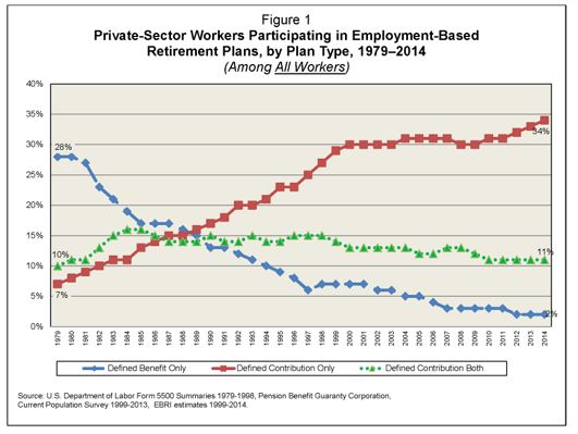 pension plan