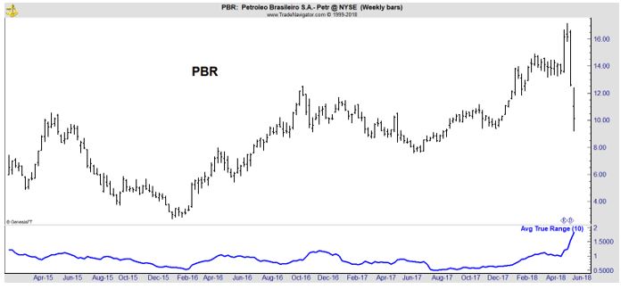 PBR weekly