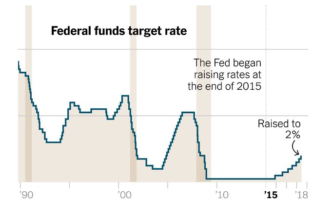 How Central Banks Will Affect Your Income Investments