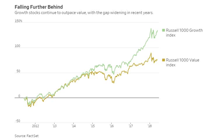 growth stocks