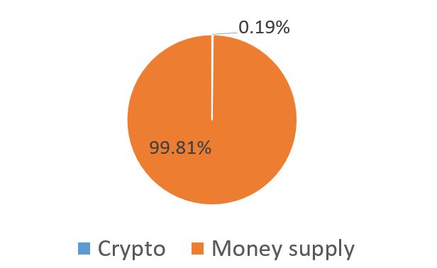 money supply