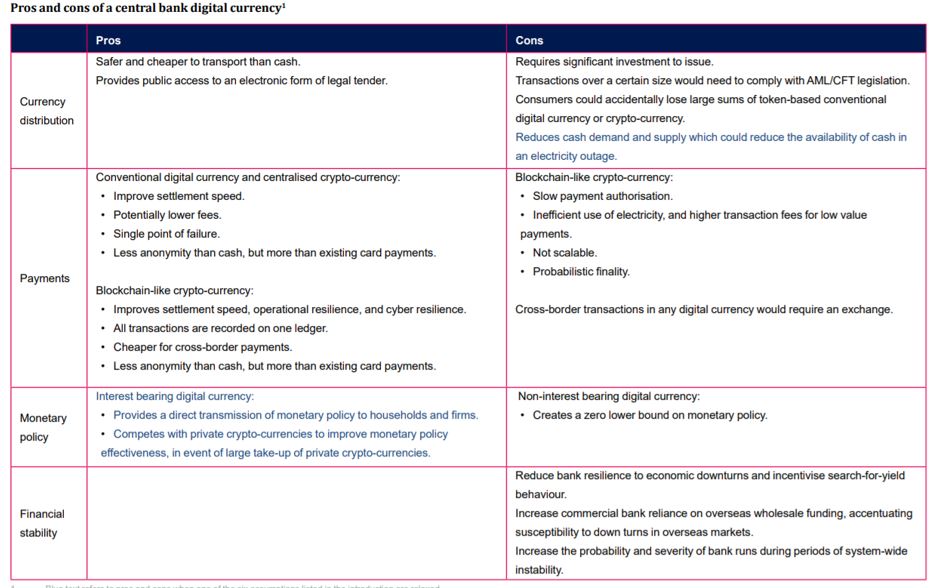 central bank digital currency